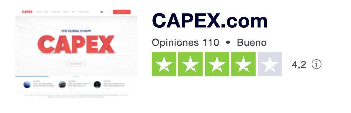 Capex.com opiniones