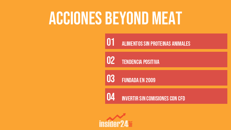 Acciones Beyond Meat