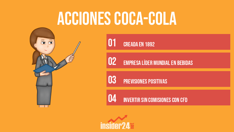 Acciones Coca-Cola