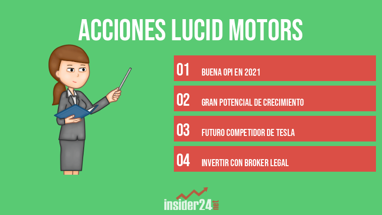 Acciones Lucid Motors