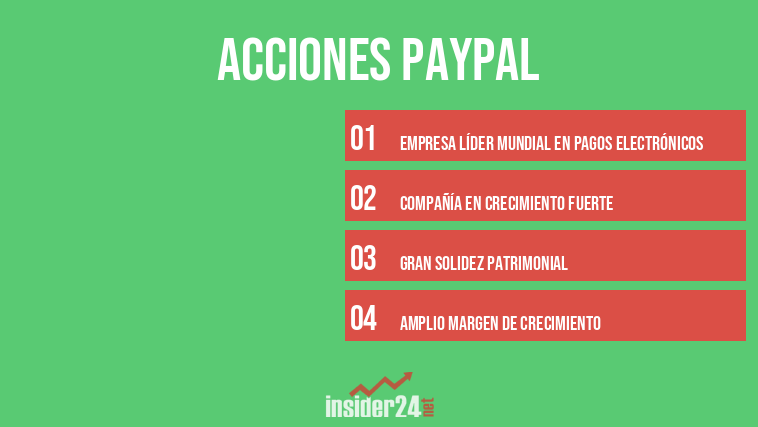 Acciones Paypal