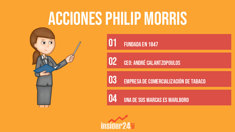 Acciones Philip Morris