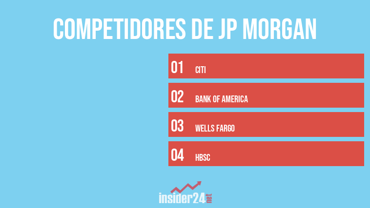 Competidores de JP Morgan